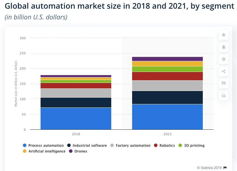 Google-automation-ppc