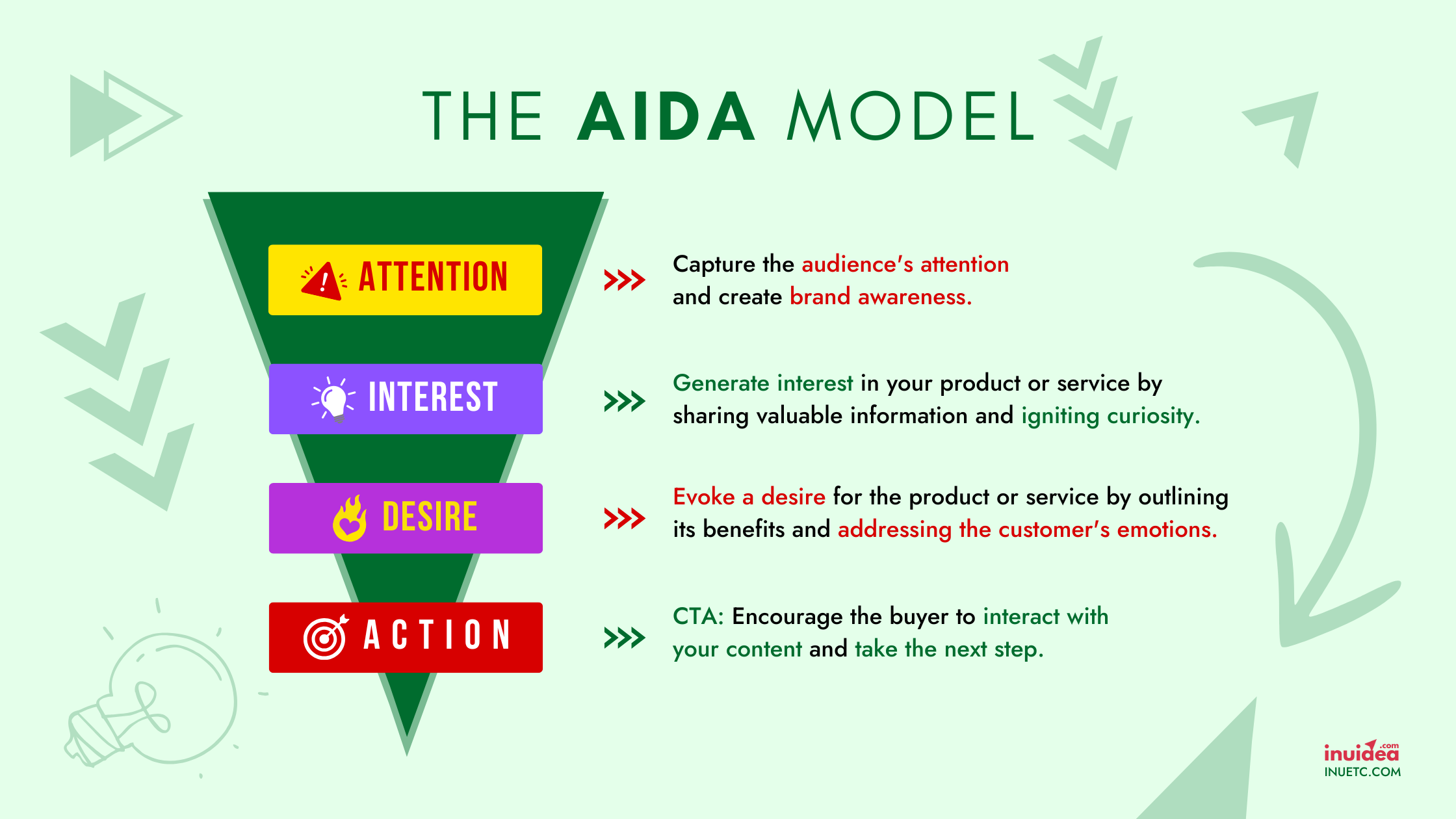 The AIDA model by Inu Etc - Inuidea.com