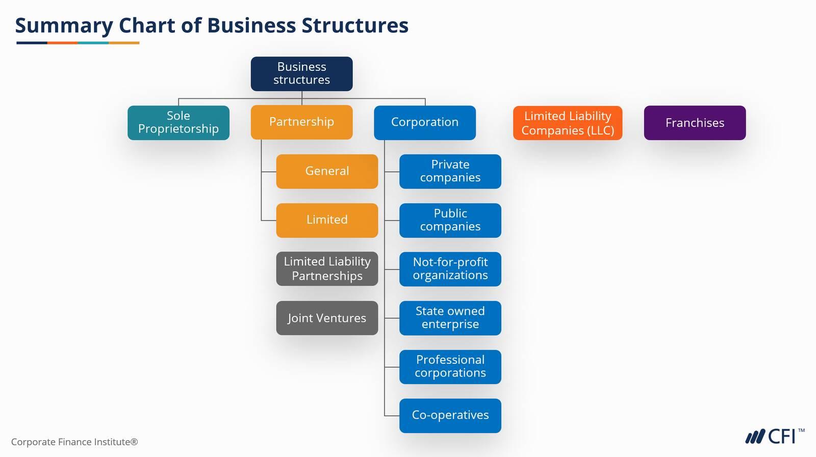 forms-of-business-structure