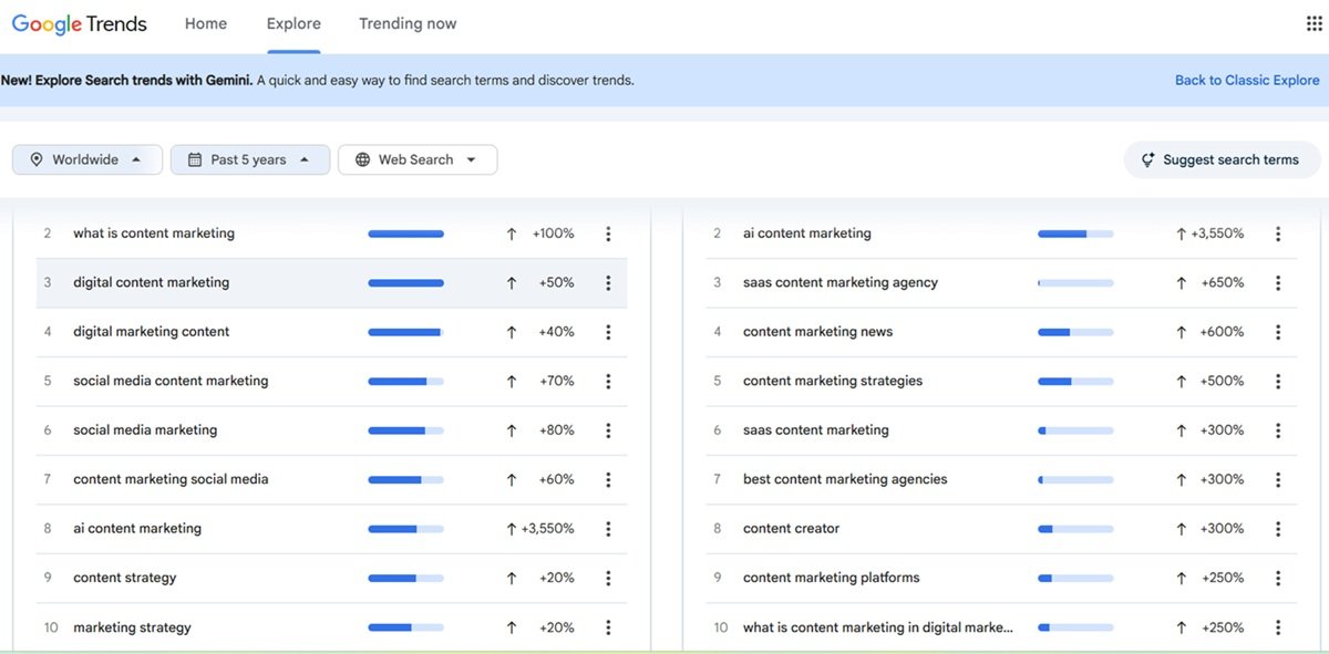 goolge-trends-for-finding-trending-keywords