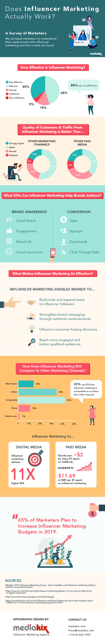 How to Become an Influencer Marketer in 2024 [My Experience - Infographic]